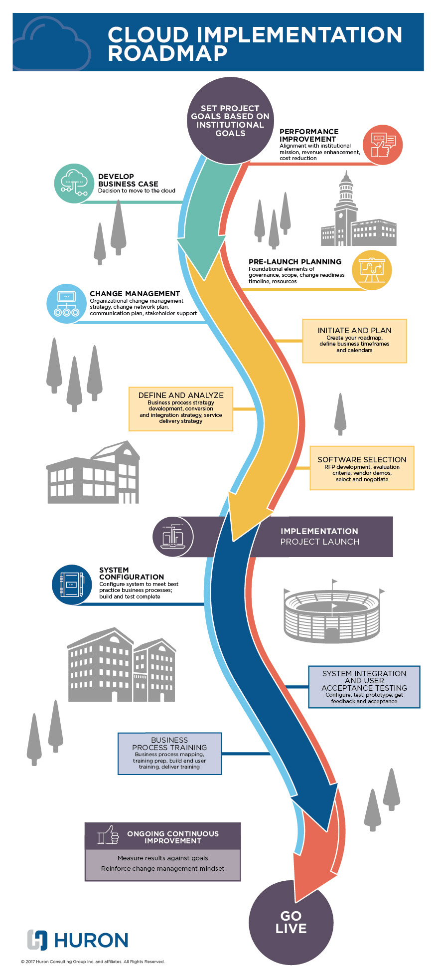 Michigan Colleges: Your Roadmap to Higher Education