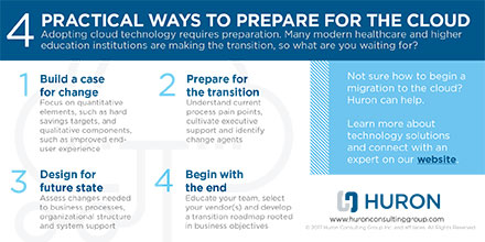 Practical Ways to Prepare For The Cloud
